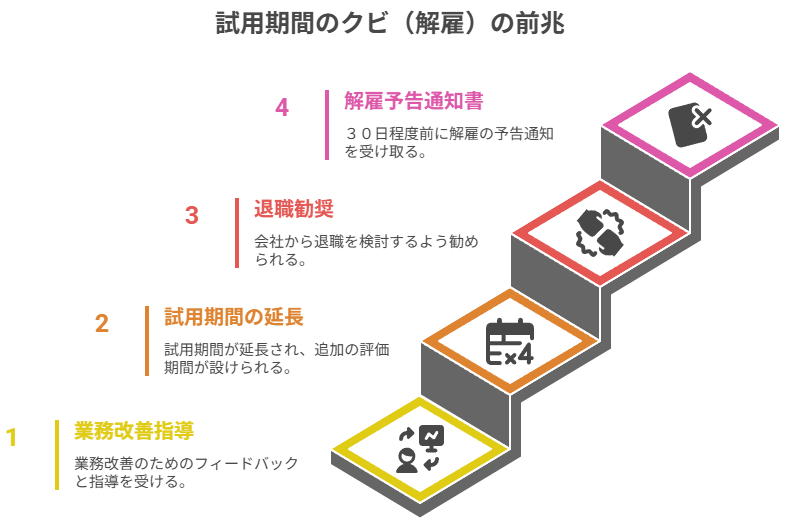 ２章　試用期間のクビ（解雇）の前兆